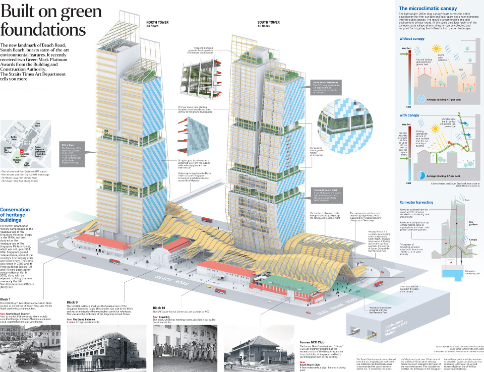 Built on green foundations