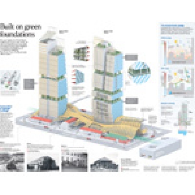 Built on green foundations